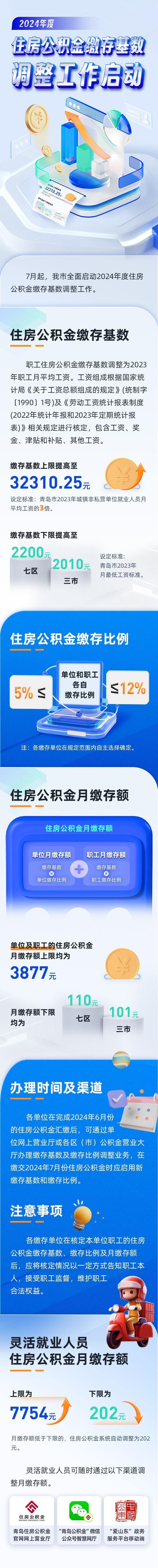 公积金缴费基数怎么算(公务员公积金缴费基数怎么算)