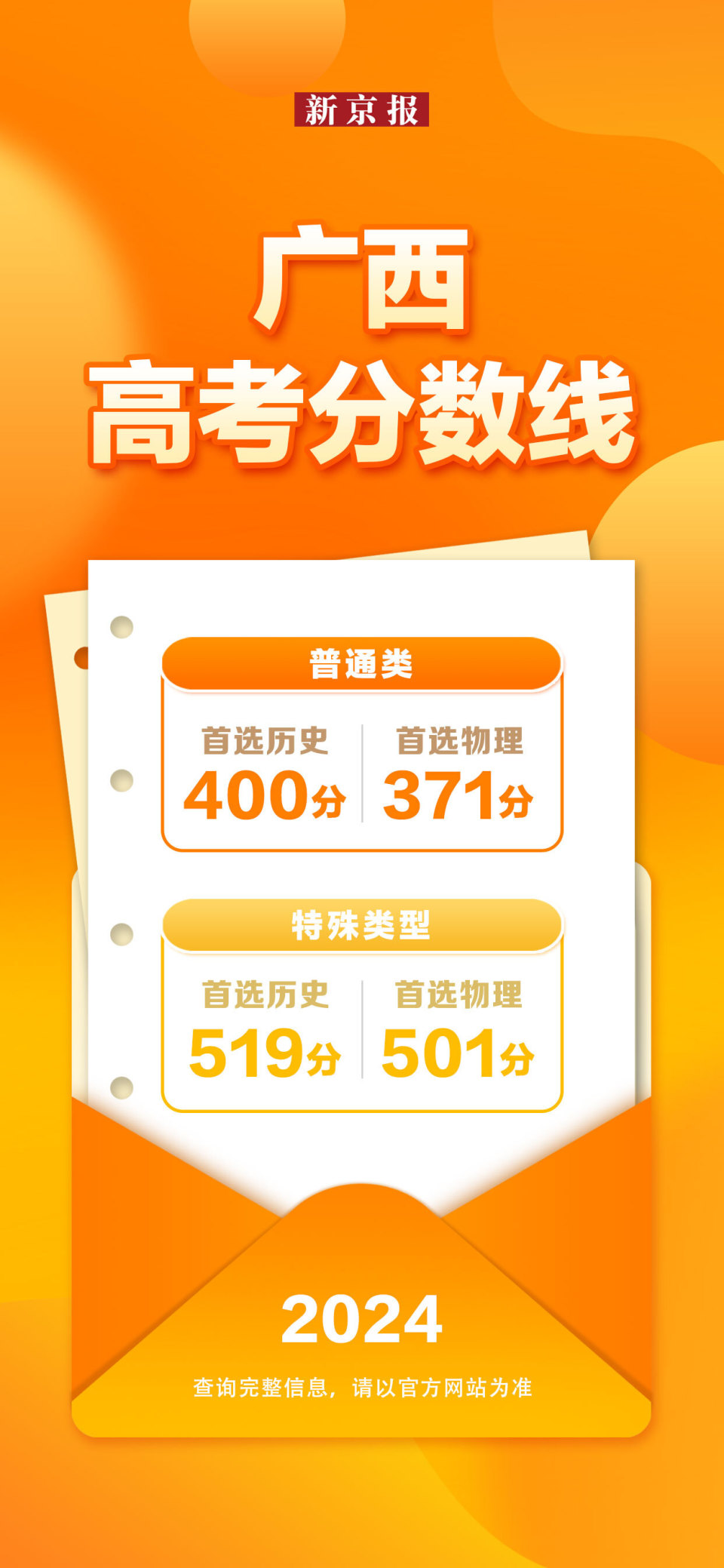 各省份高考成绩查询时间_各省高考成绩查询时间_31省份高考成绩查询时间汇总