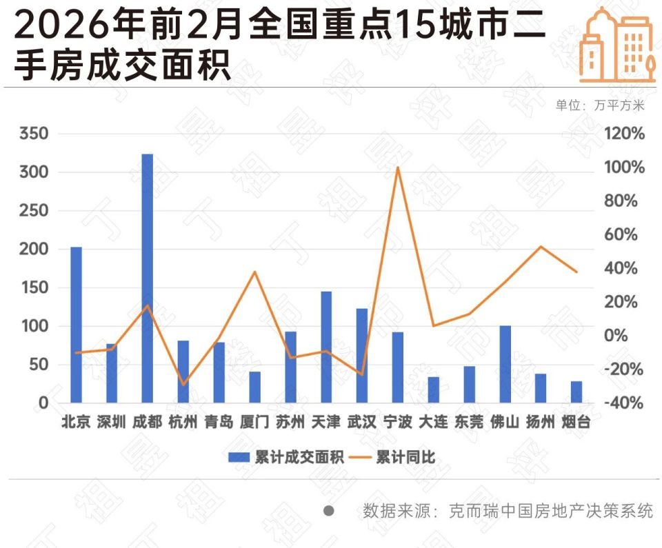 重点城市二手房仍在增长_腾讯新闻