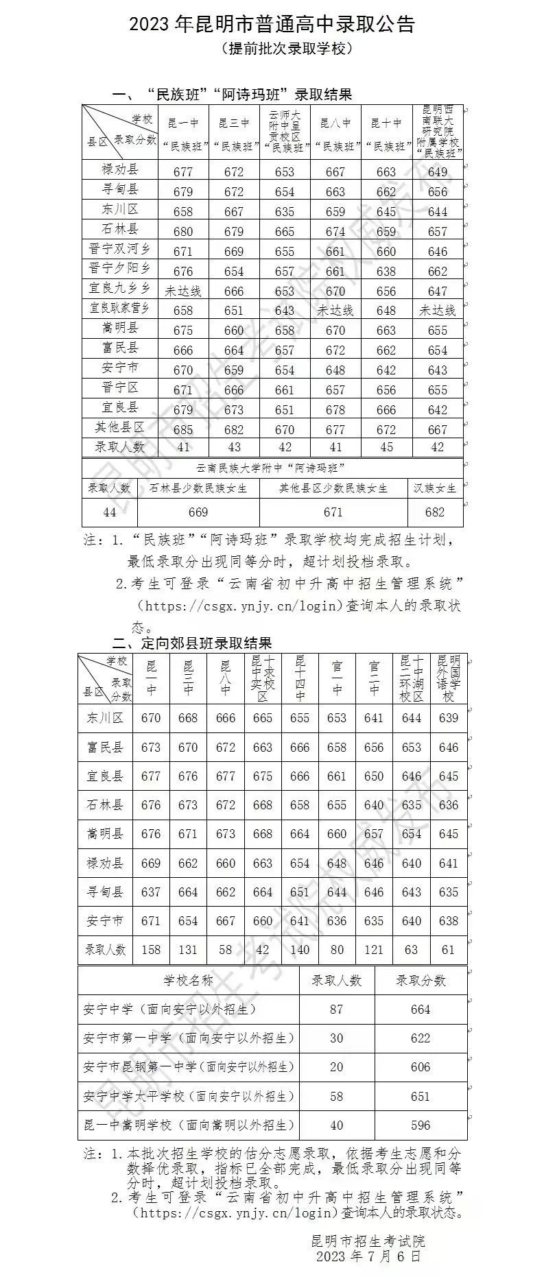 昆十一中 升学率图片