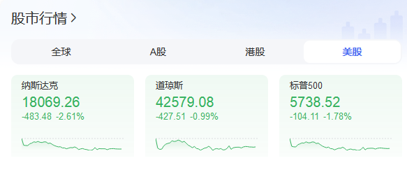 重磅！美股科技“七巨头”市值一夜蒸发3万亿_腾讯新闻