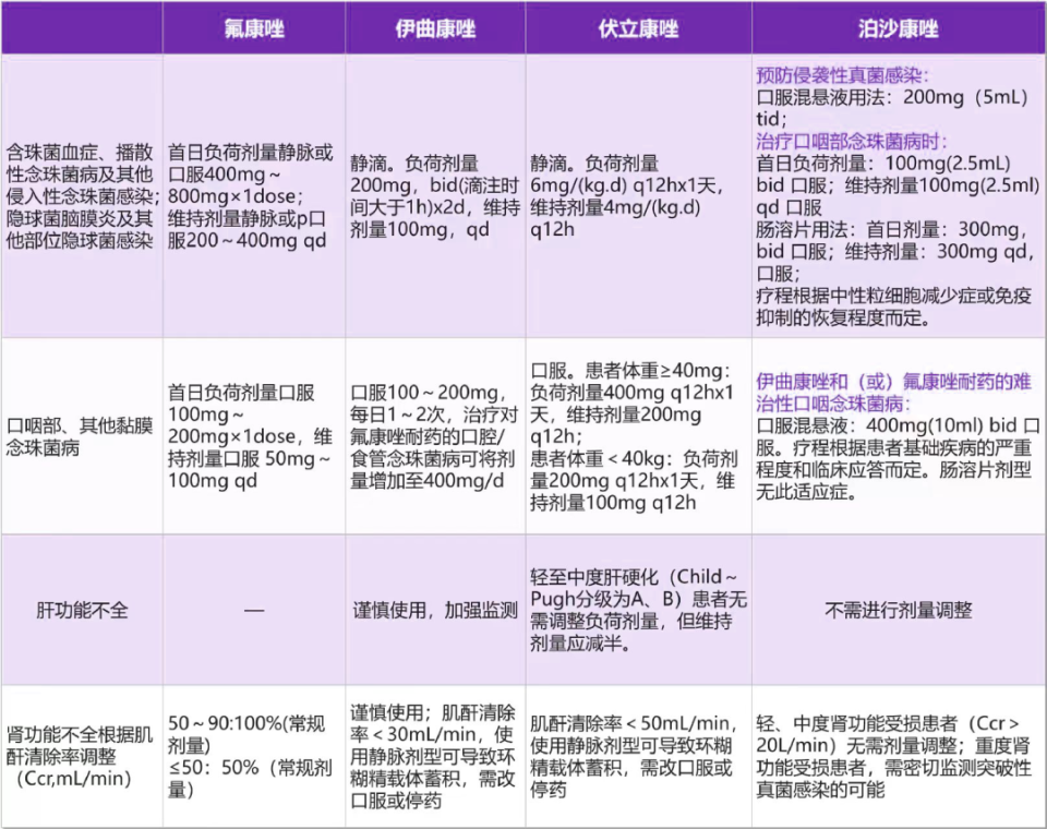 伏立康唑片用法用量图片