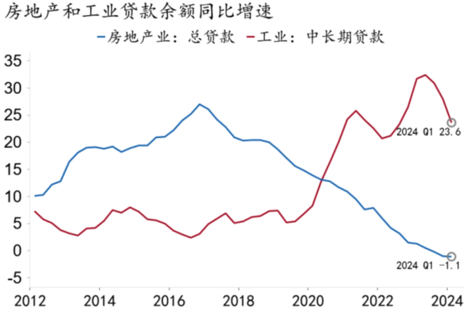 【招銀研究|2024中期展望】財政貨幣：協(xié)同增效，擴(kuò)大內(nèi)需