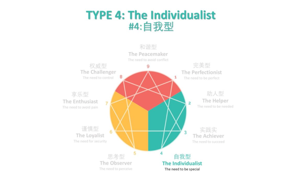 免费九型人格测试：四号人格（自我型）详解