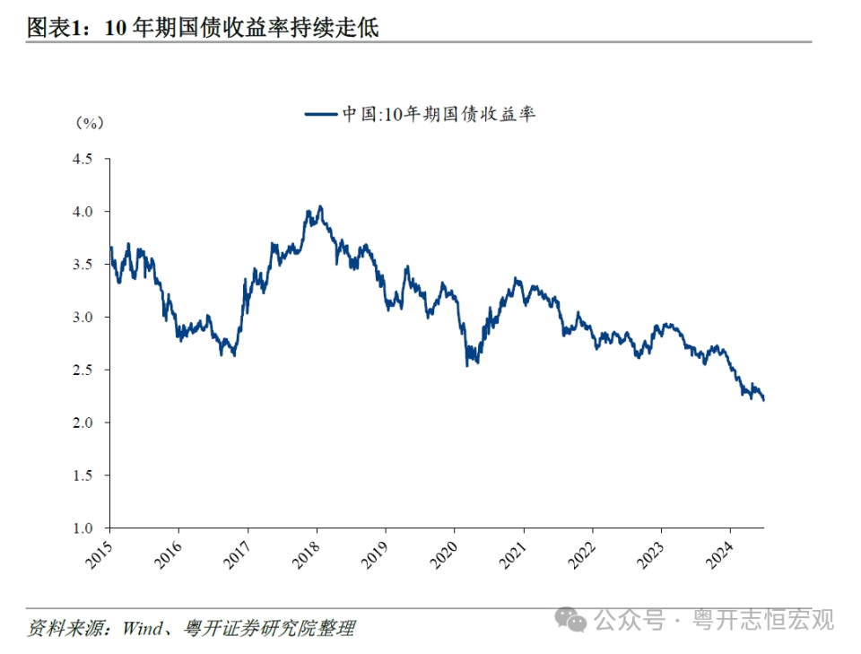 央行賣債漸近——如何理解央行借入國債的政策意圖？