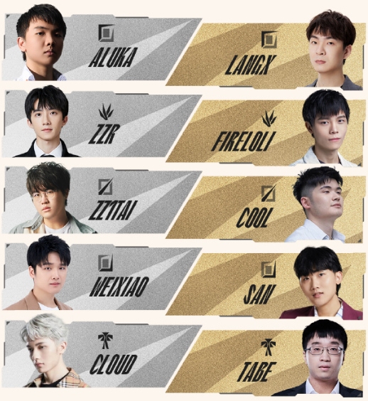 【每日一撸】阿水给tes经理当伴郎;theshy将与宁王再度携手-腾讯新闻