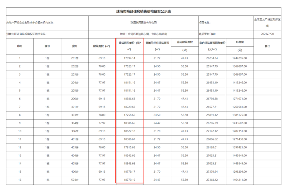 网传“珠海一楼盘5折售卖”？官方回应来了！_腾讯新闻