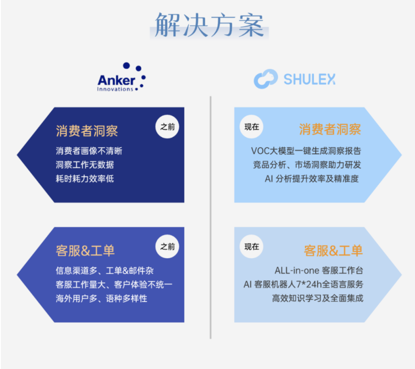 欢迎Shulex成为非凡伙伴！ · 原文图片 7