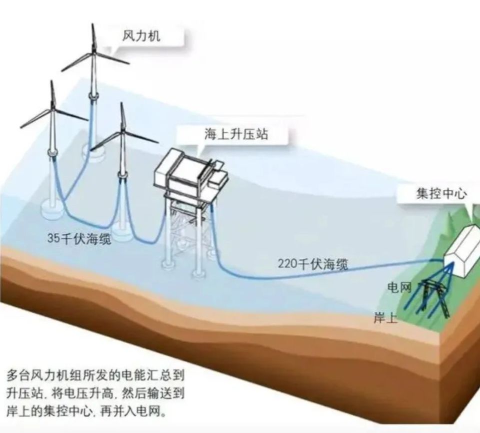 海上风电升压站结构图图片