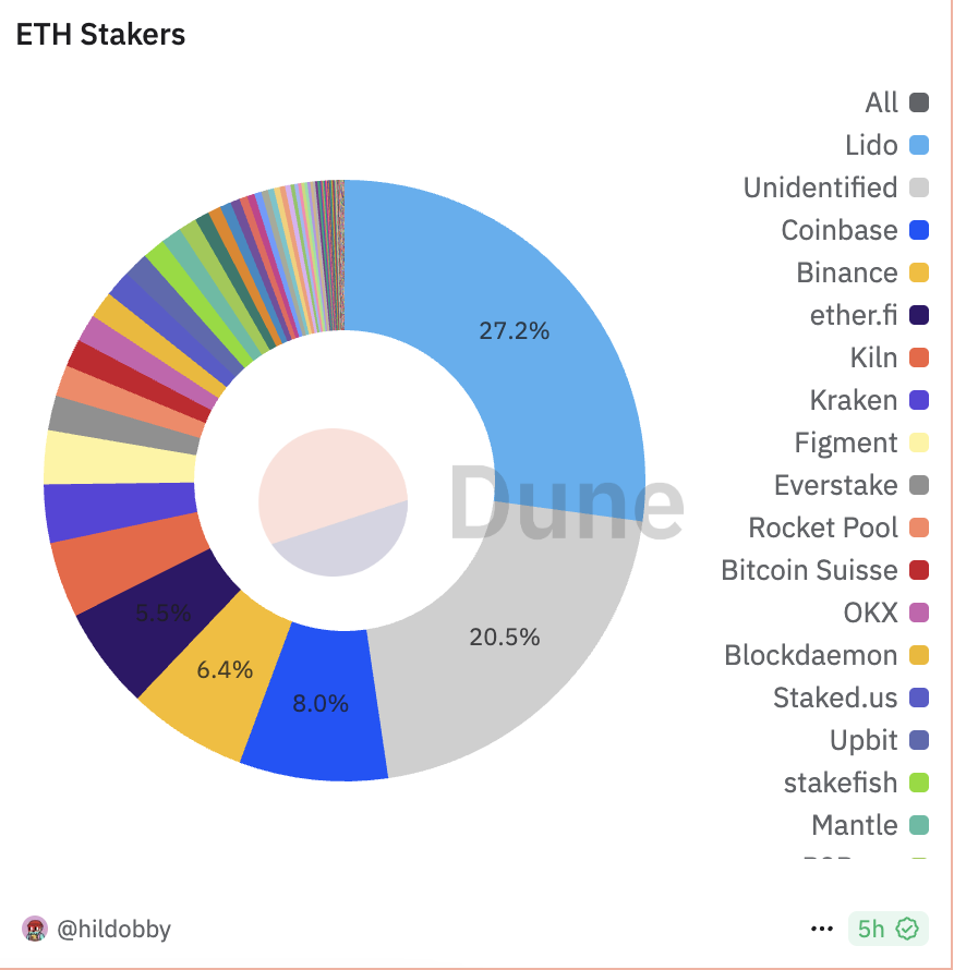 以太坊的成长阵痛：从ETF“失血”到链上疲软，ETF质押能提振市场吗？-腾讯新闻