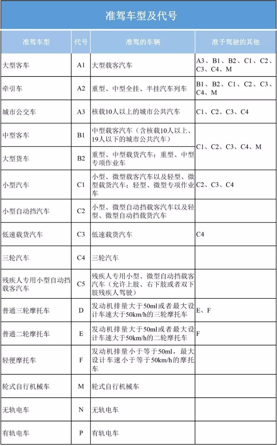 车类型名称图片及价位图片