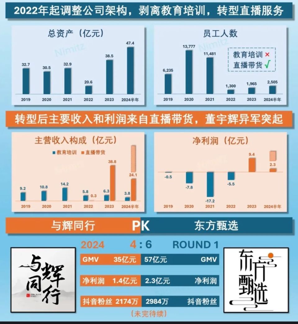 董宇辉做不好老板，俞敏洪只能做老头-腾讯新闻