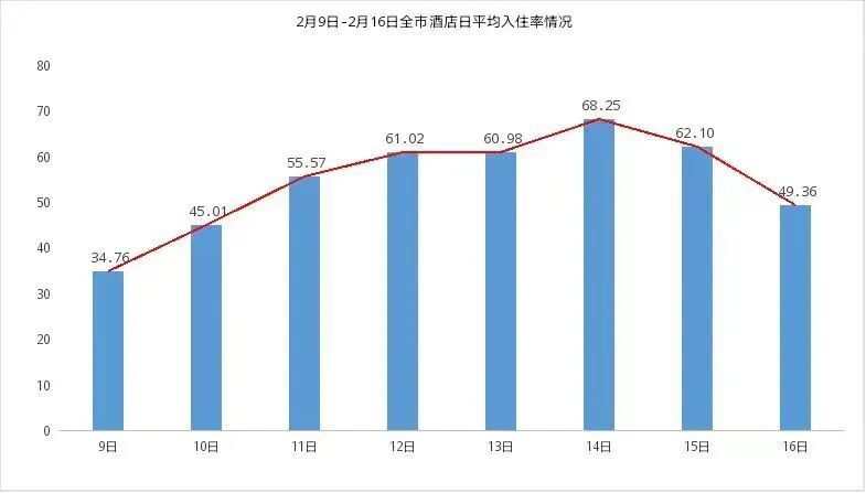 北国江城年味浓 吉林文旅"开门红"——吉林市春节假期文旅专报_腾讯
