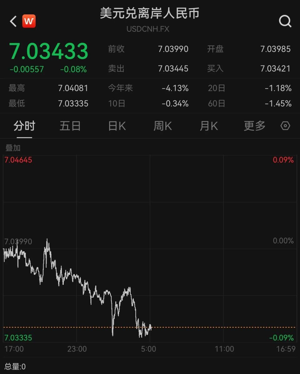 人民币，大消息！-腾讯新闻