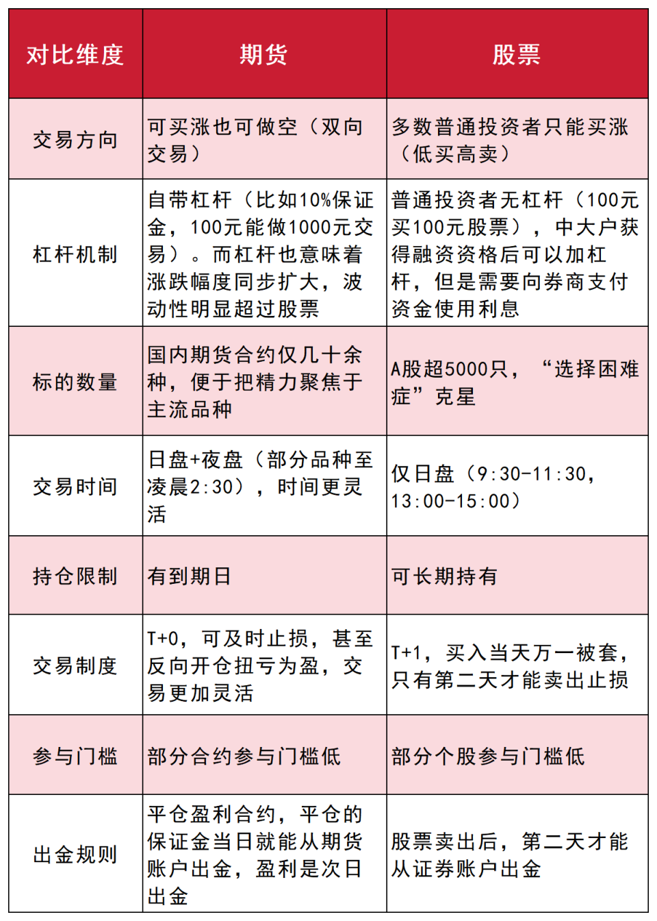 美联储降息成九月大事件，交易者如何应对？-腾讯新闻