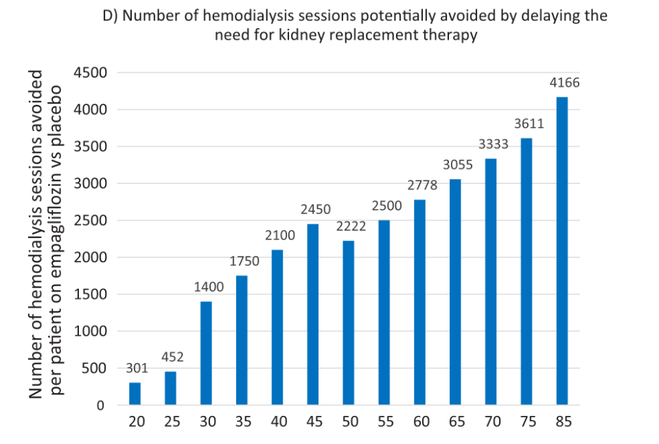 大咖解读|EMPA-KIDNEY研究最新分析：SGLT2i助力广泛CKD患者获益_腾讯新闻