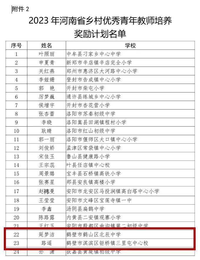 喜报!鹤壁1人获国家级奖励,2人获省级奖励