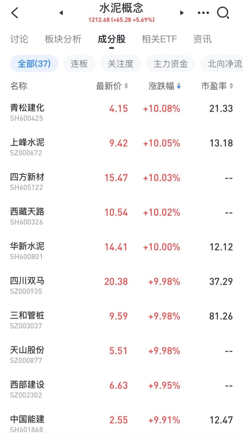 电力基建股票分析报告
