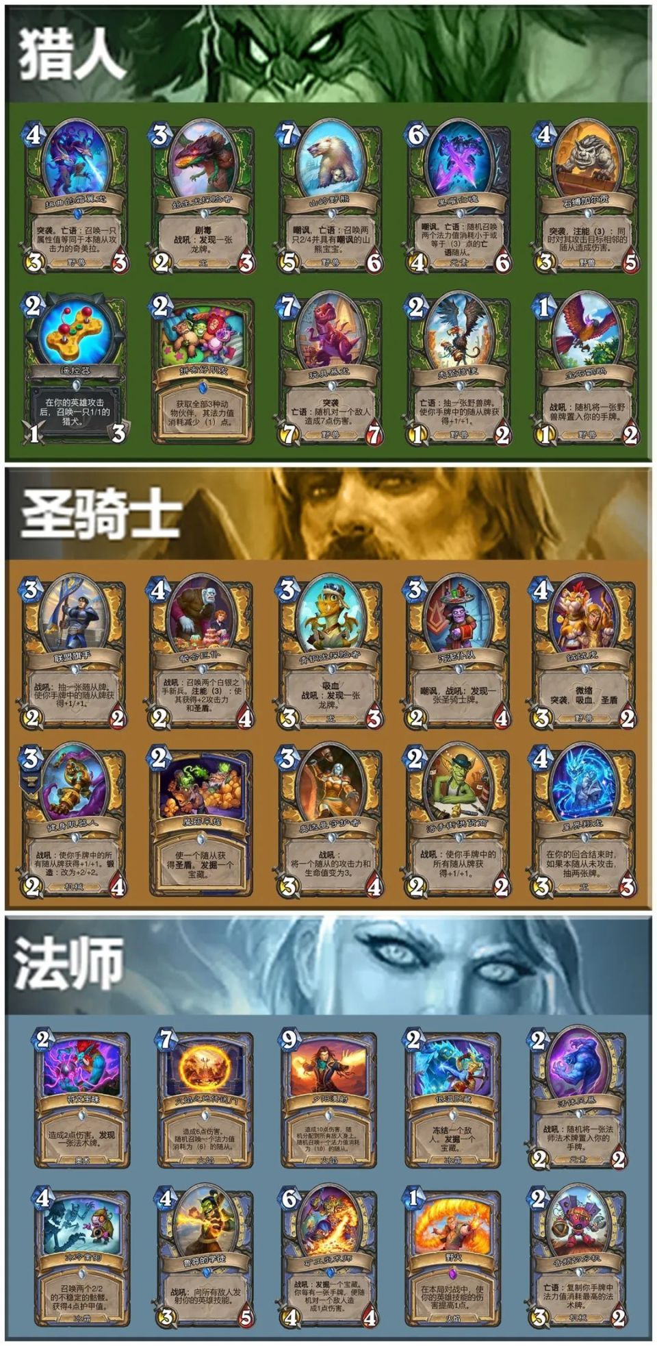 【炉石观察】竞技场环境大变样 圣骑士三模式上榜