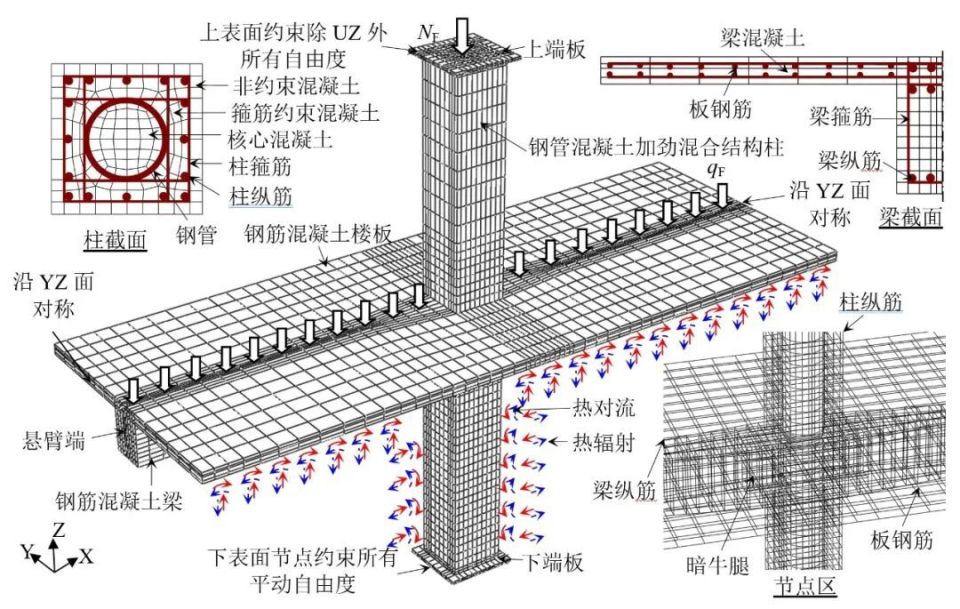 韩林海等著 | 《钢-混凝土组合结构抗火设计原理》（第三版）出版_腾讯新闻