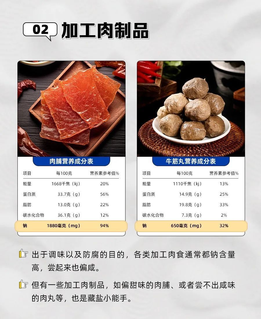 夏季小心"盐"值爆表,这些"隐形盐大户"需提防!