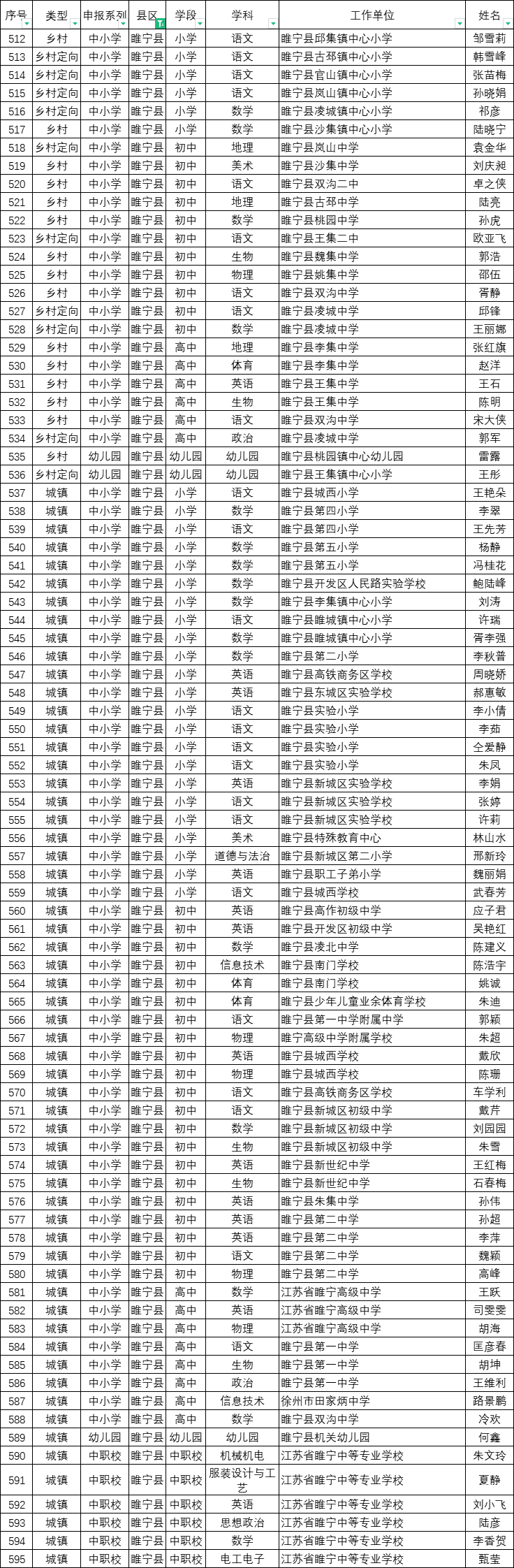 睢宁84位教师!正在公示!