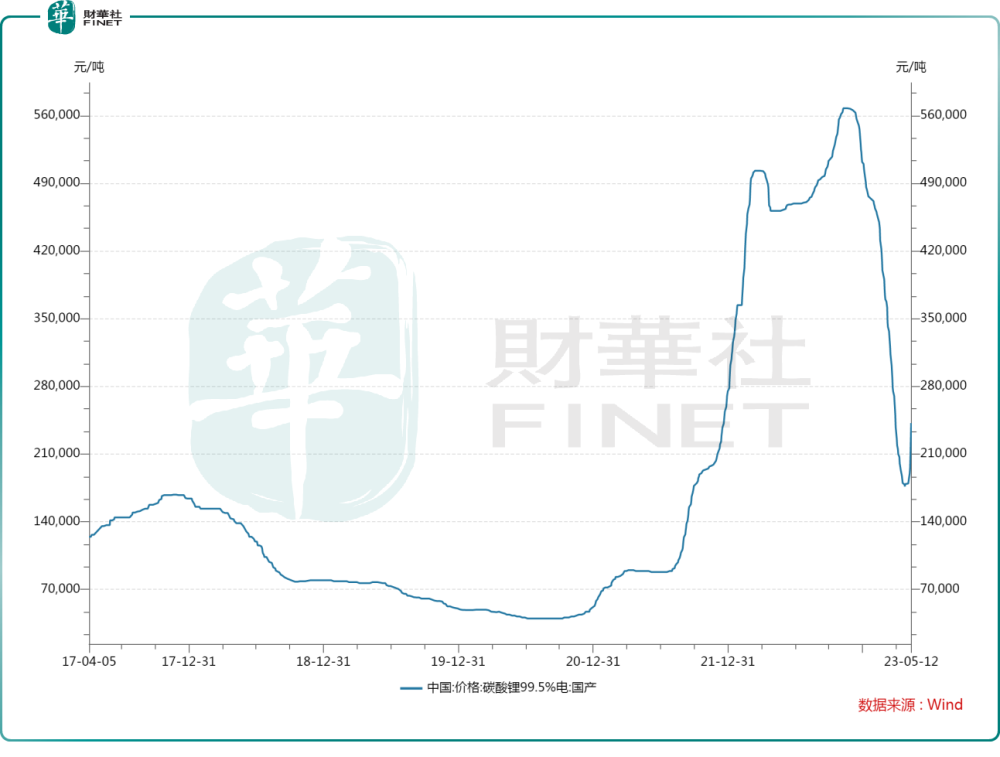 中国增持美债了！风向要变？发巨富的横财风水有哪些2023已更新(头条/今日)