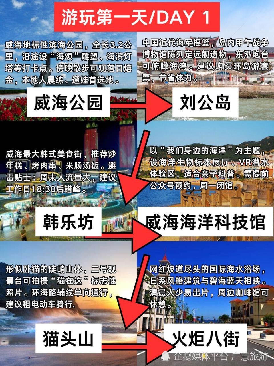 威海旅游，两天一晚玩转威海_腾讯新闻