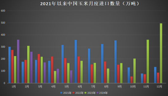 六月完美收關(guān),玉米期現(xiàn)價(jià)格,齊刷刷上漲,七月還能繼續(xù)漲?