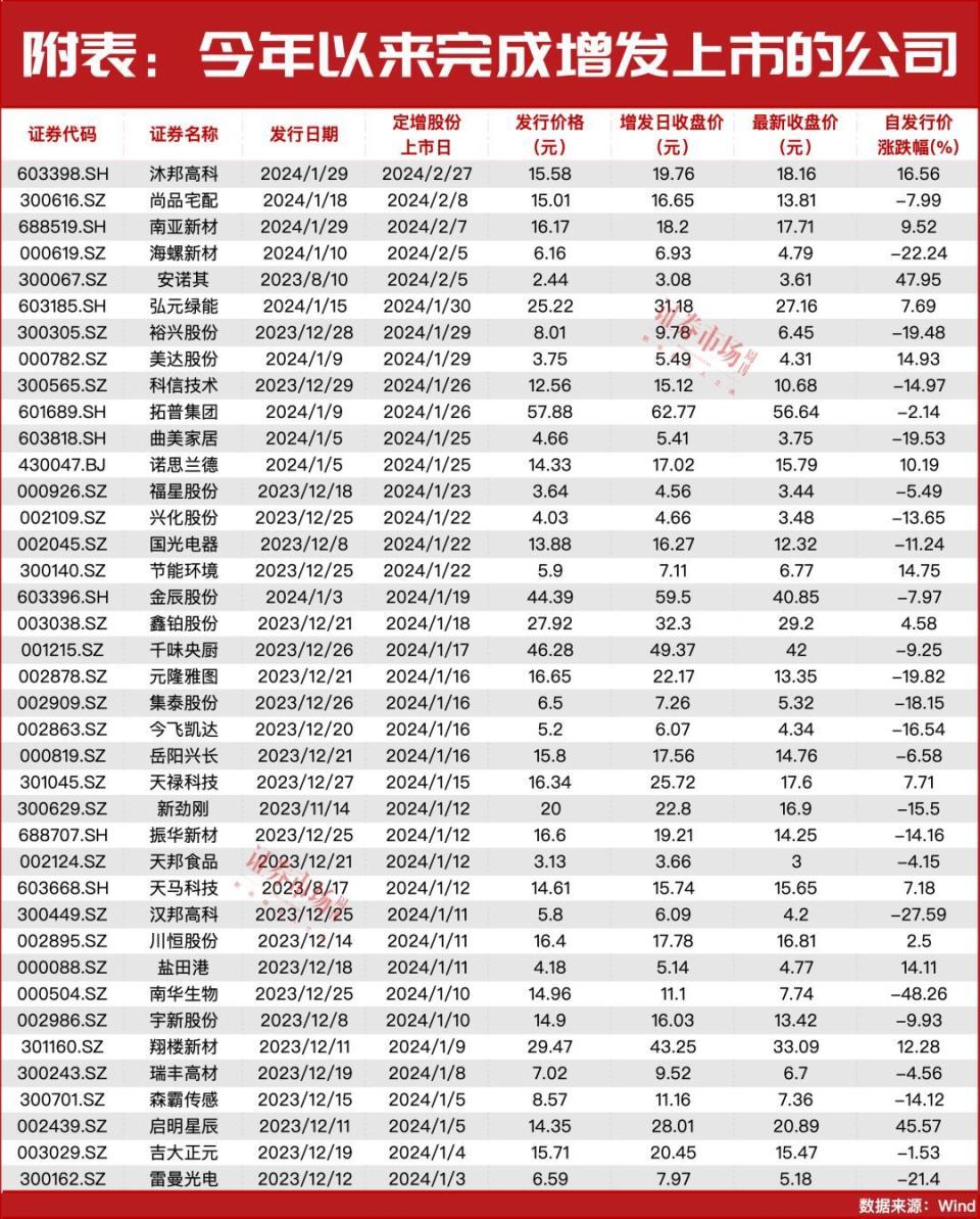 万亿规模顶流机构抄底a股!"定增式建仓",牛散魏巍也来了!