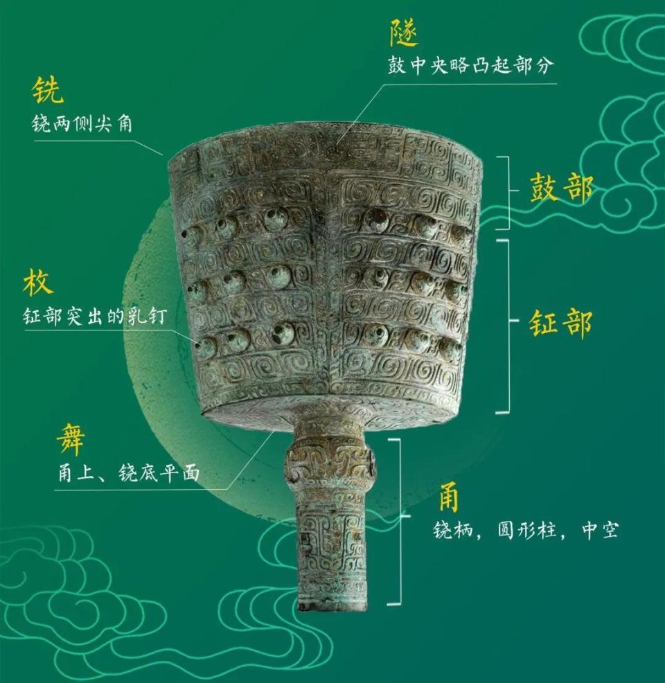 “铙(náo)”一下！听见来自两千多年前的回响_腾讯新闻