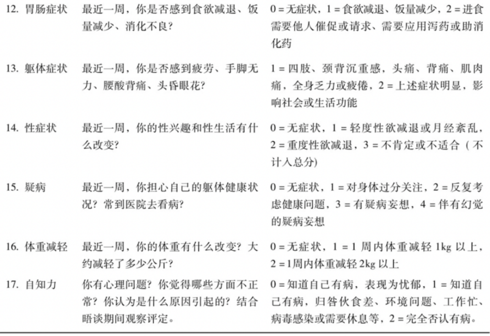 抑郁量表｜是心情不好还是抑郁症？临床医生用这些量表来评估抑郁症腾讯新闻 9981