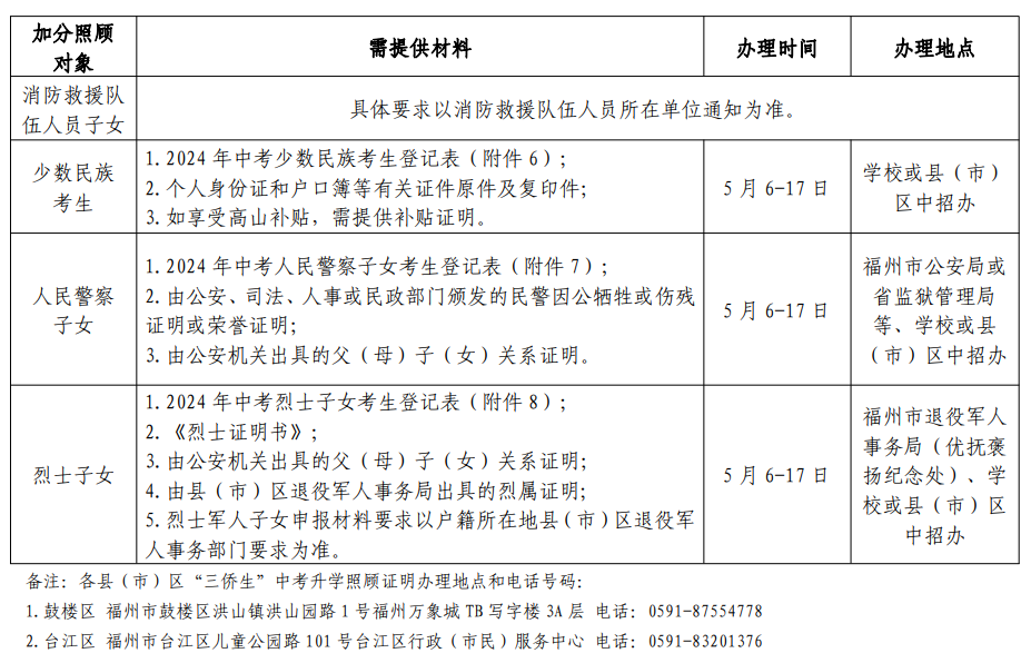 这些考生今年中考可加分!_腾讯新闻