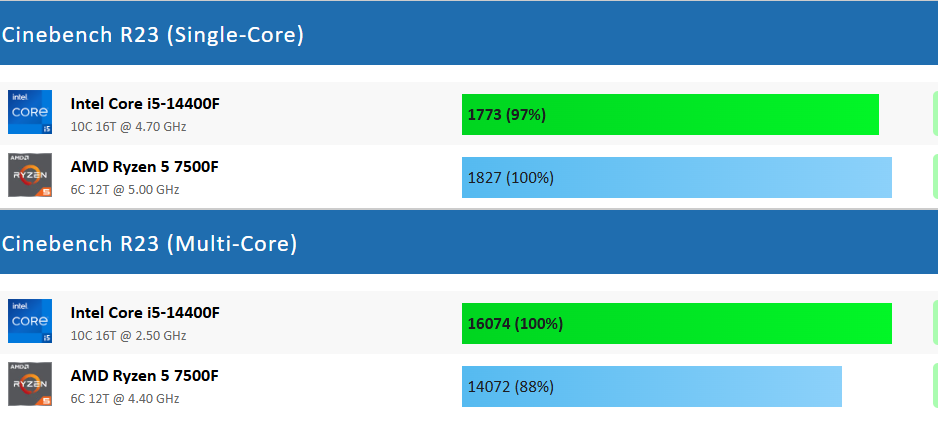 Core i5 14400f 正常動作品 Amazon | Intel Core i5-14400F デスクトッププロセッサー 10コア (6 P