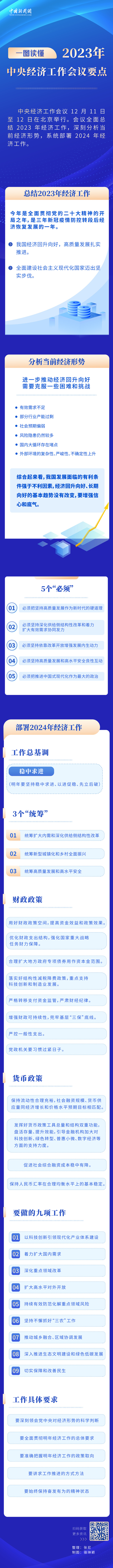 一图读懂2023年中央经济工作会议要点