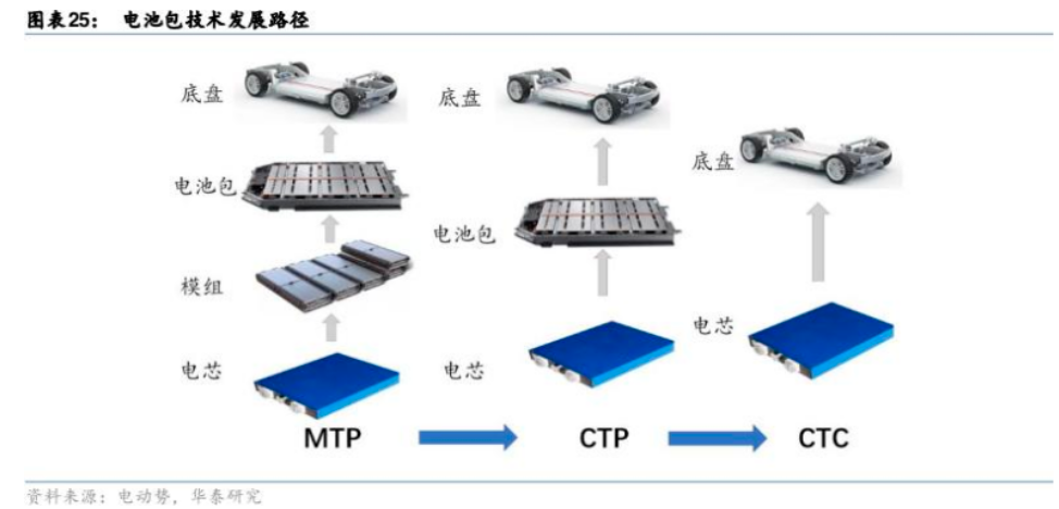 电瓶的排行_图全球10大汽车电瓶品牌的排名_6_深圳论坛_爱卡汽车