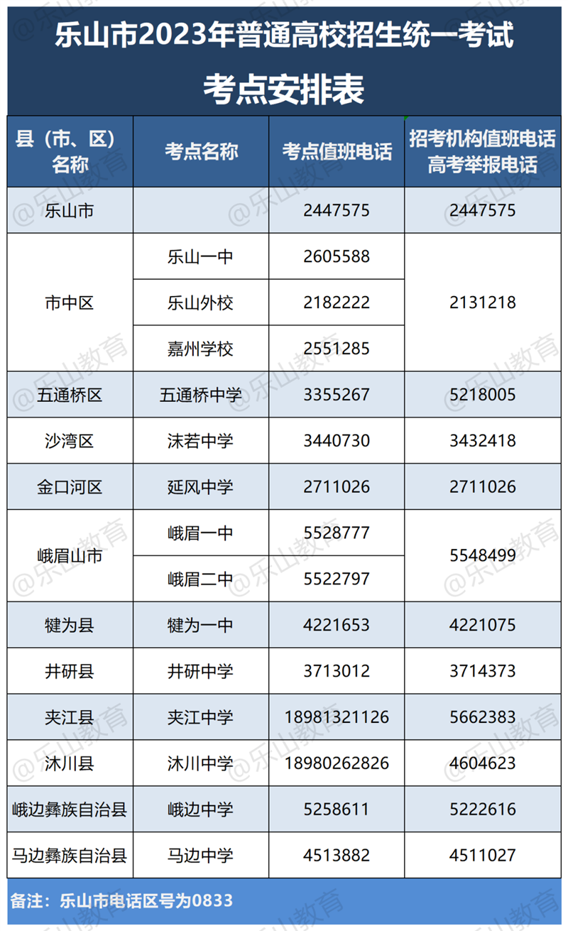 沙湾区沫若中学,金口河区延风中学,峨眉山市峨眉一中和峨眉二中,犍为