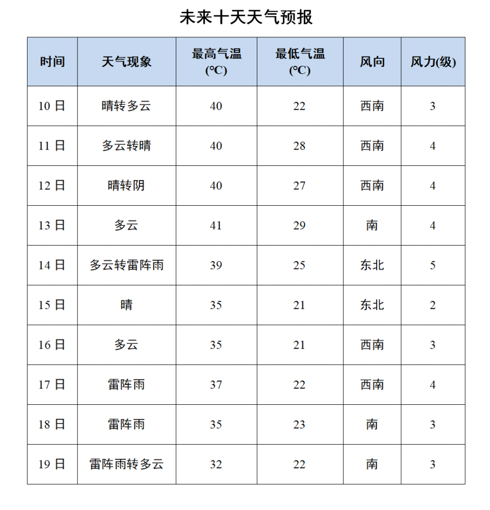 天台天气预报图片