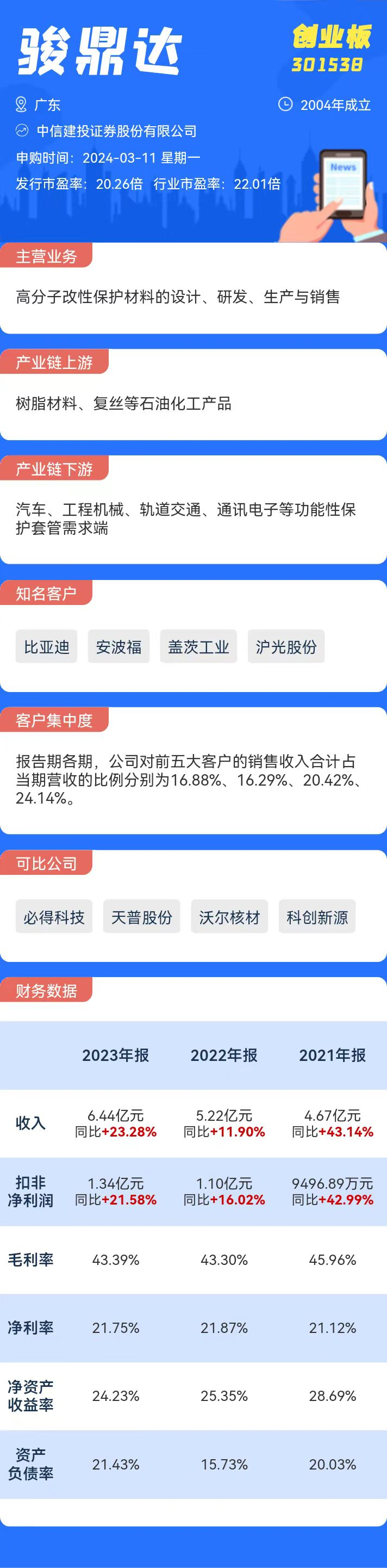 打新必看3月11日两只新股申购