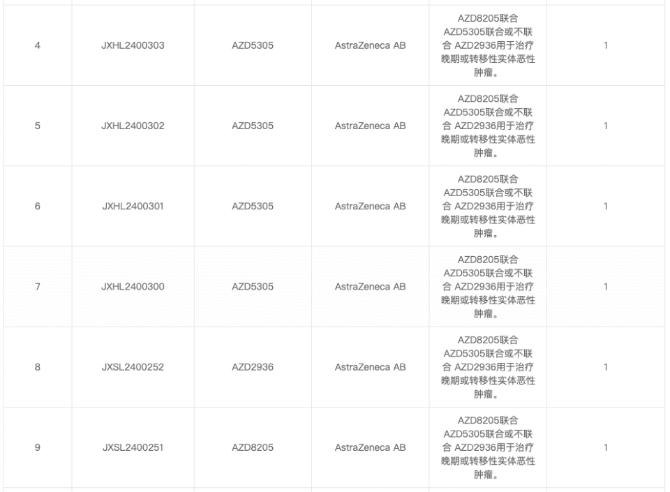 B7H4 ADC + PARPi + PD-1/TIGIT 双抗，三联疗法国内获批临床_腾讯新闻