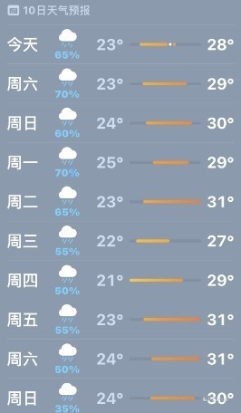 想要告别潮湿发霉,或许你可以试试选择除湿机来解决
