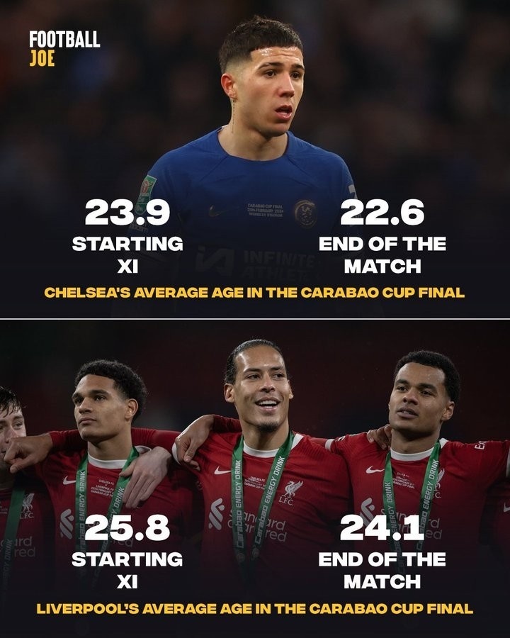 青年军对决切尔西联赛杯决赛首发平均年龄239岁利物浦258岁