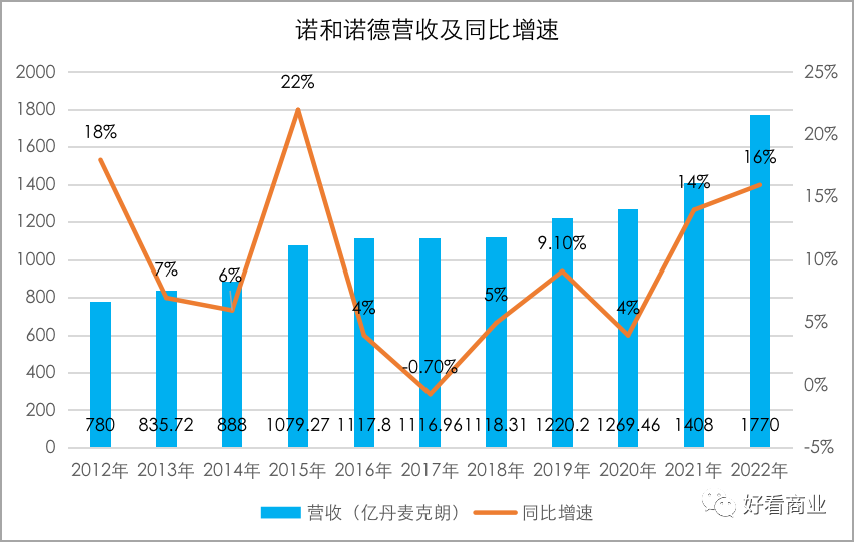 藥物減肥_減肥藥物奧利司他的作用機制是_減肥藥物排行榜