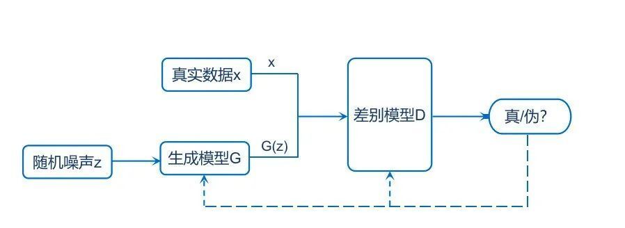 google 开源编程语言_google 图片识别 开源_google 人工智能 开源