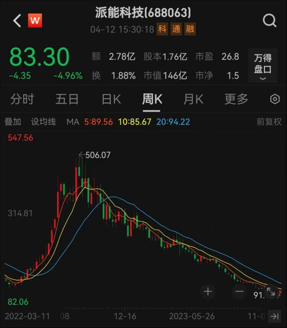 户储出海遇冷,派能科技惨遭业绩股价双杀,徐翔家族控制企业也被套