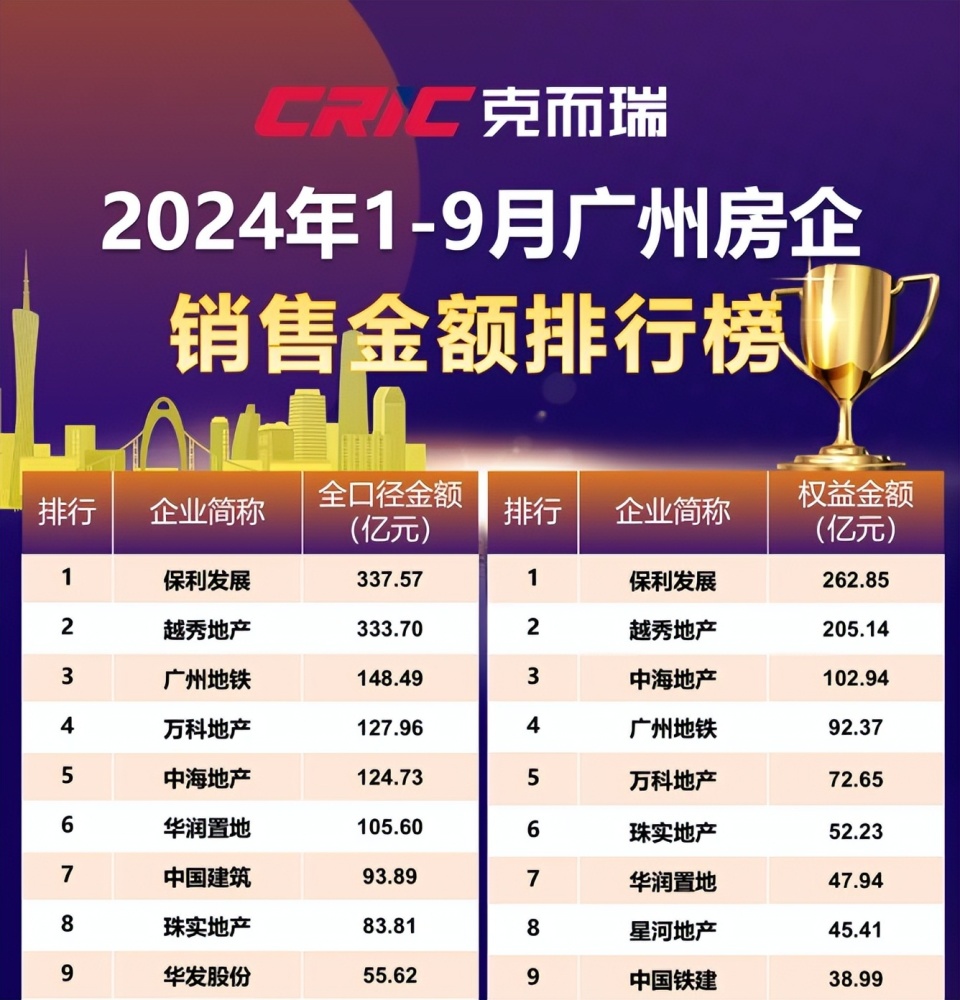 广州地铁卖房狂赚148亿，闯入地产50强_腾讯新闻