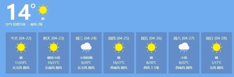 本周天气变化多 气温如搭"过山车"