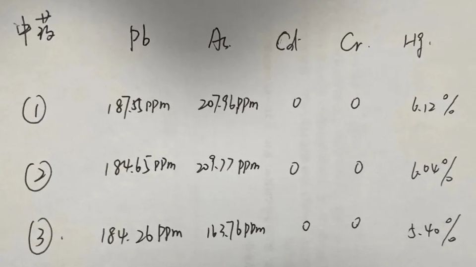 同仁堂,仍在售卖汞超标毒药_腾讯新闻