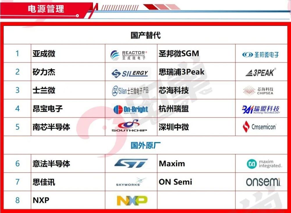 高端連接器國產新增:永貴電器54.功率器件55.光模塊56.光芯片57.硅