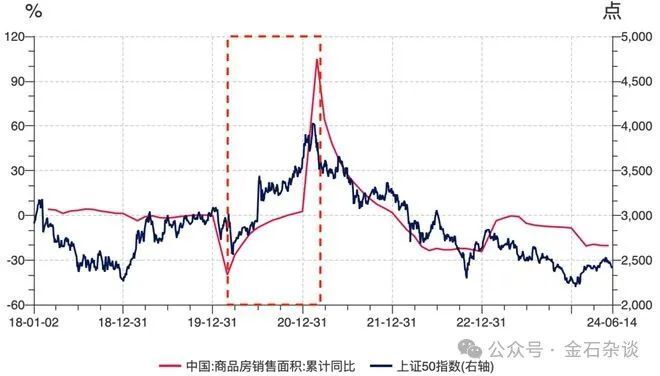 信仰崩塌？茅臺(tái)與房?jī)r(jià)齊跌！